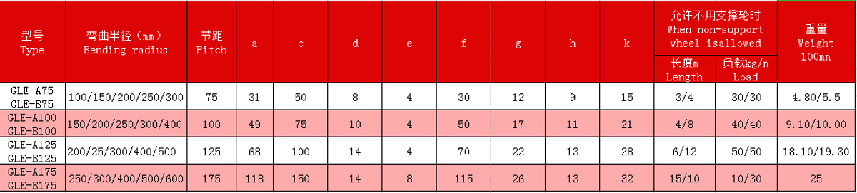 GLE型钢铝拖链参数