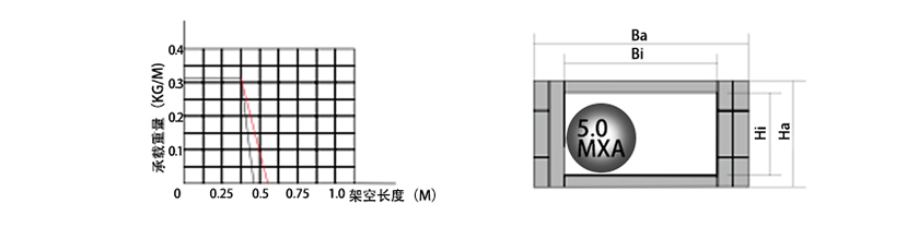 7系列微小型拖链参数图 7系列微小型拖链参数图