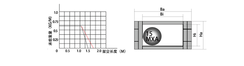 18系列微小型拖链参数图 18系列微小型拖链参数图