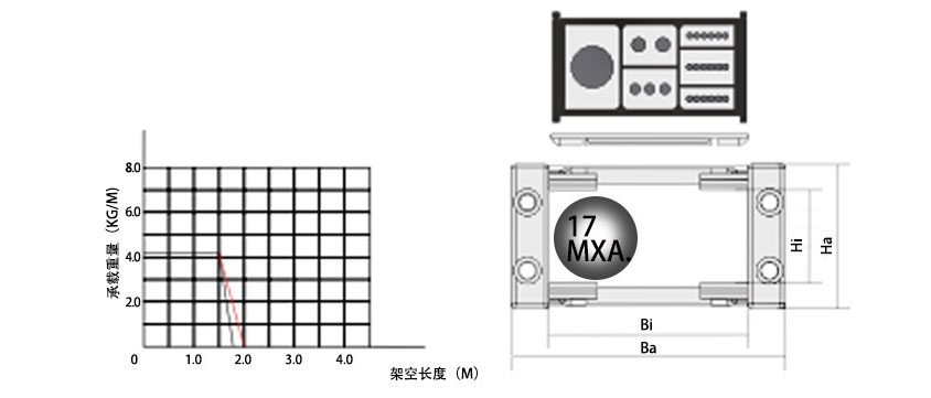 20系 列强力型拖链基本参数图 20系列强力型拖链基本参数图