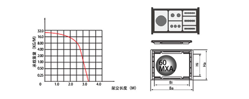 65系列强力型拖链基本参数