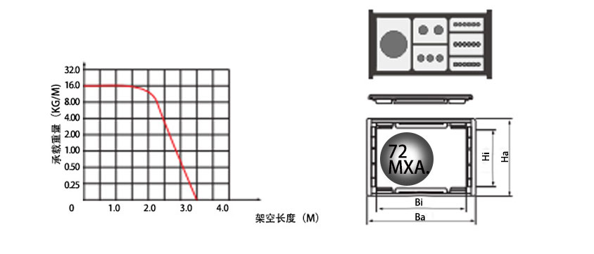 80系列强力型拖链基本参数图 80系列强力型拖链基本参数图