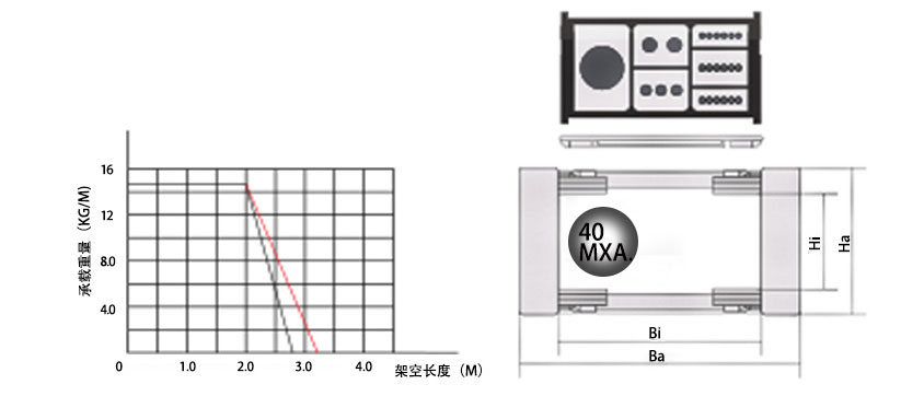 45系列高负载型拖链基本参数图