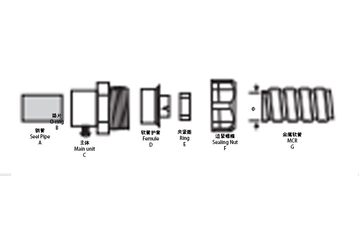 金属卡套式接头解析图 金属卡套式接头解析图