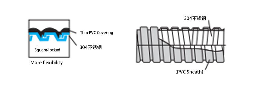 不锈钢包塑管金属软管解析图 不锈钢包塑管金属软管解析图